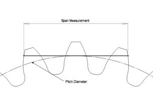 Span Measurement01